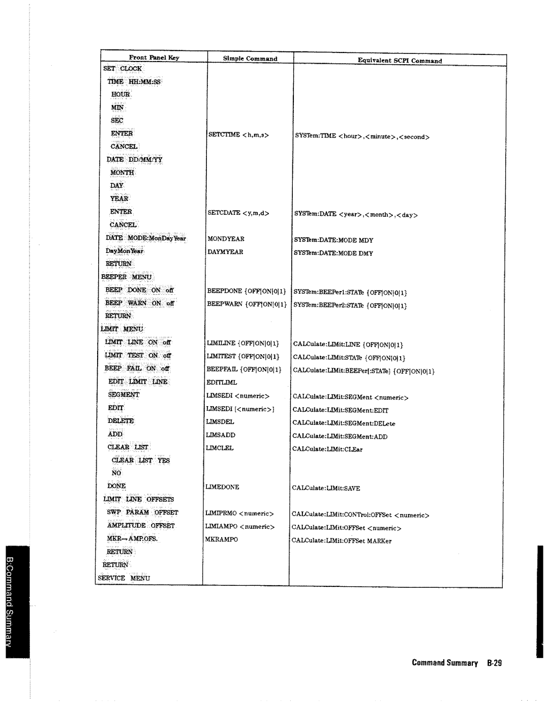 HP 4396A manual 