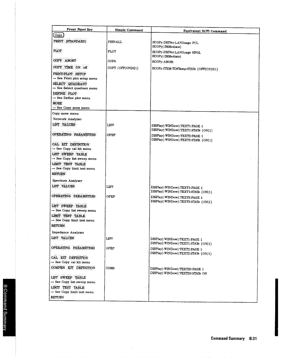 HP 4396A manual 