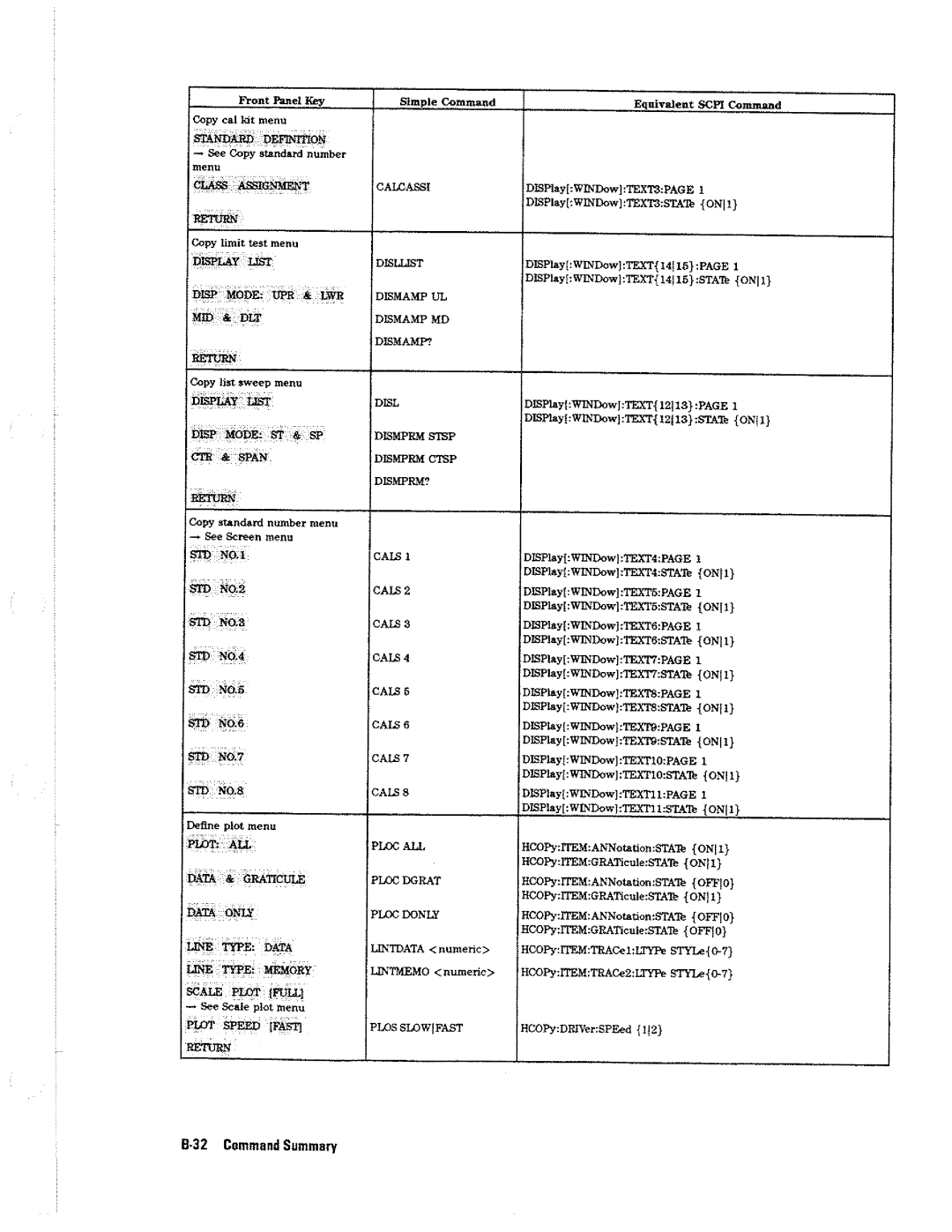 HP 4396A manual 