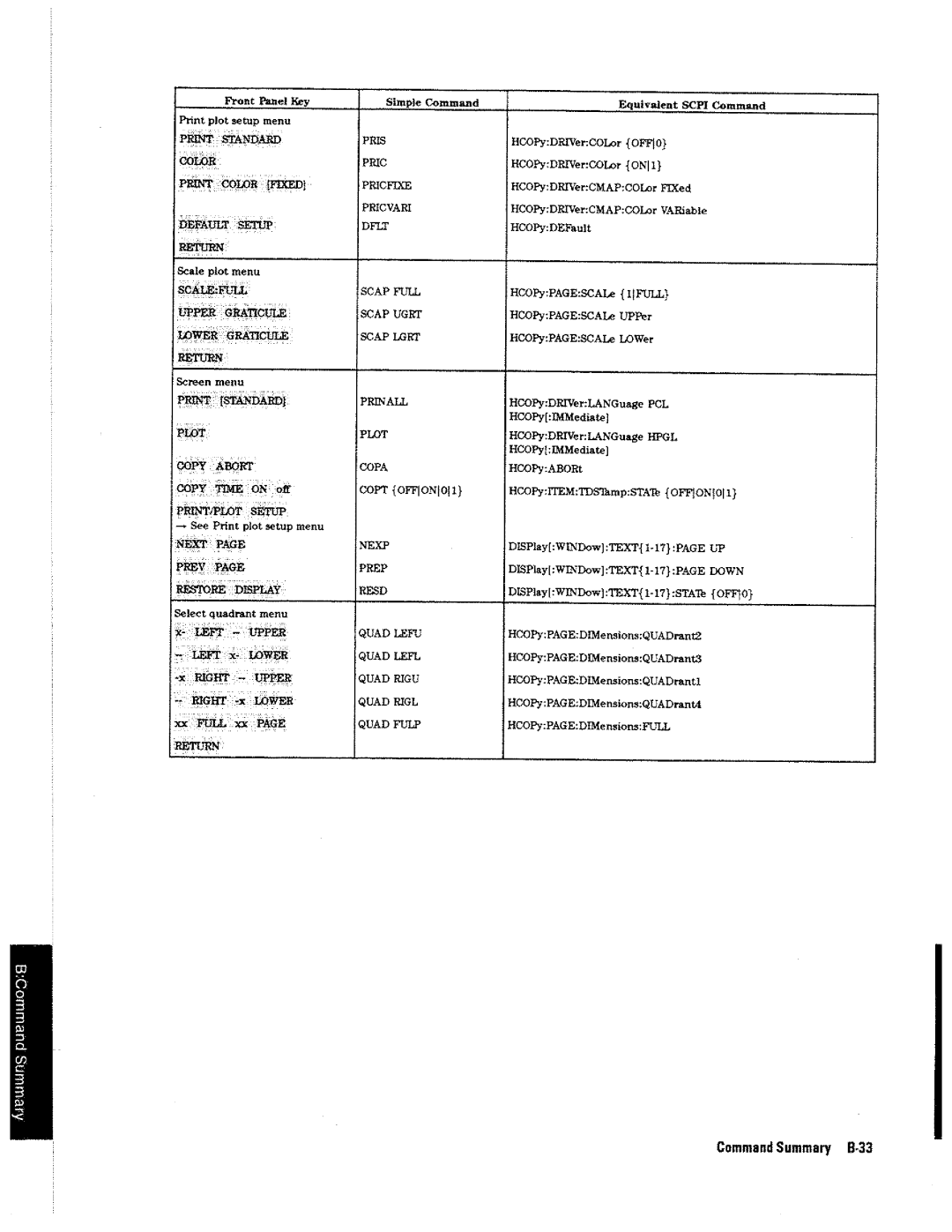 HP 4396A manual 