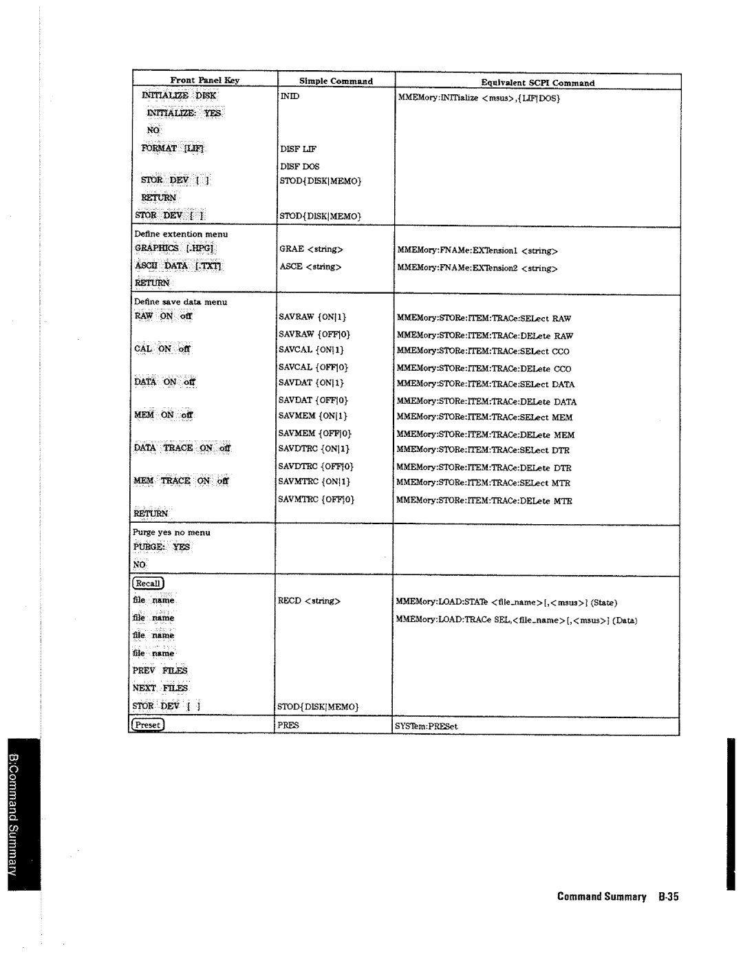 HP 4396A manual 