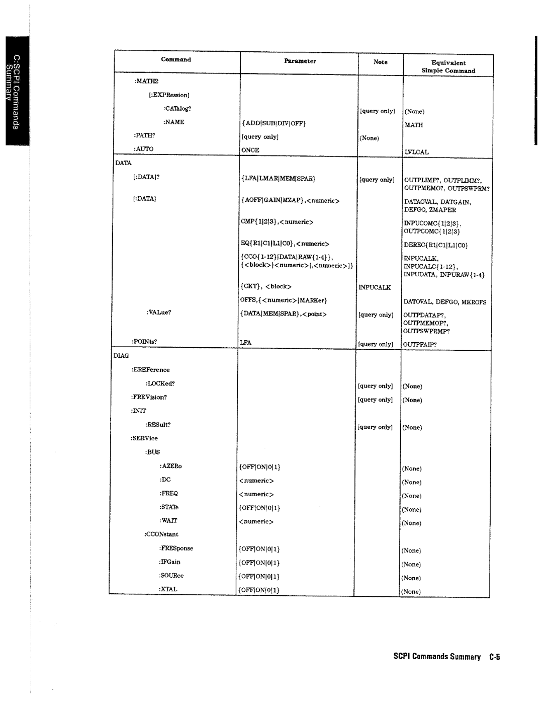 HP 4396A manual 