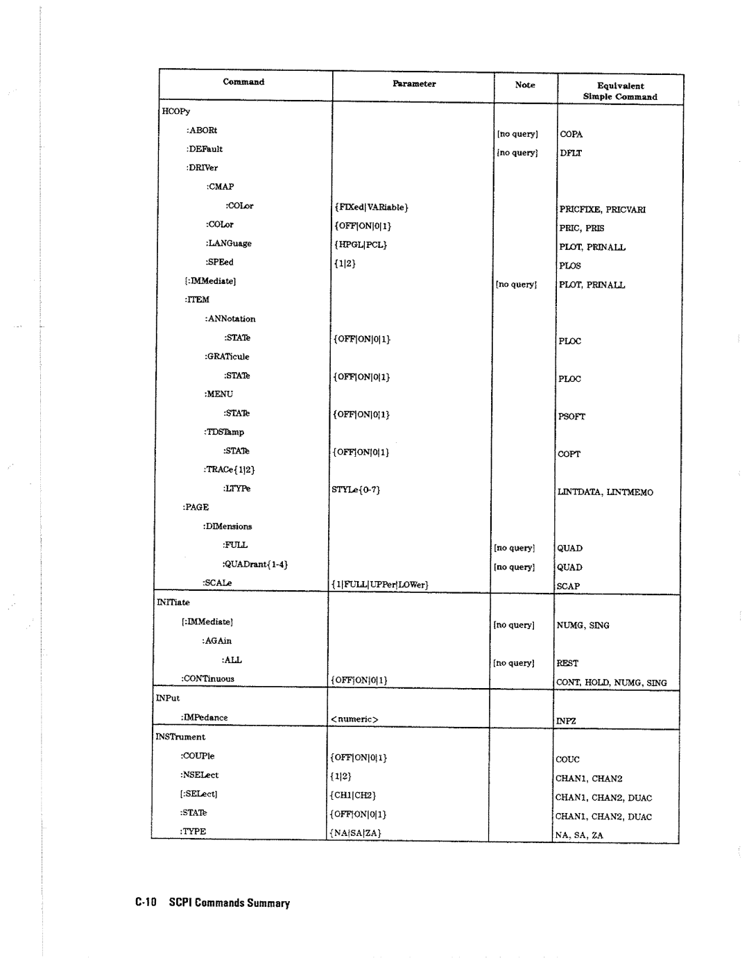 HP 4396A manual 