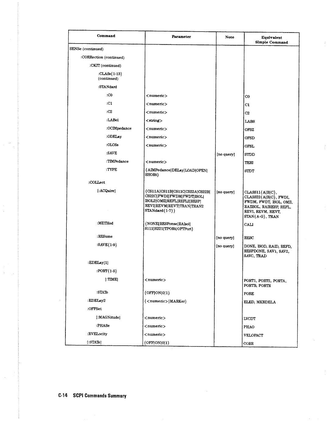 HP 4396A manual 