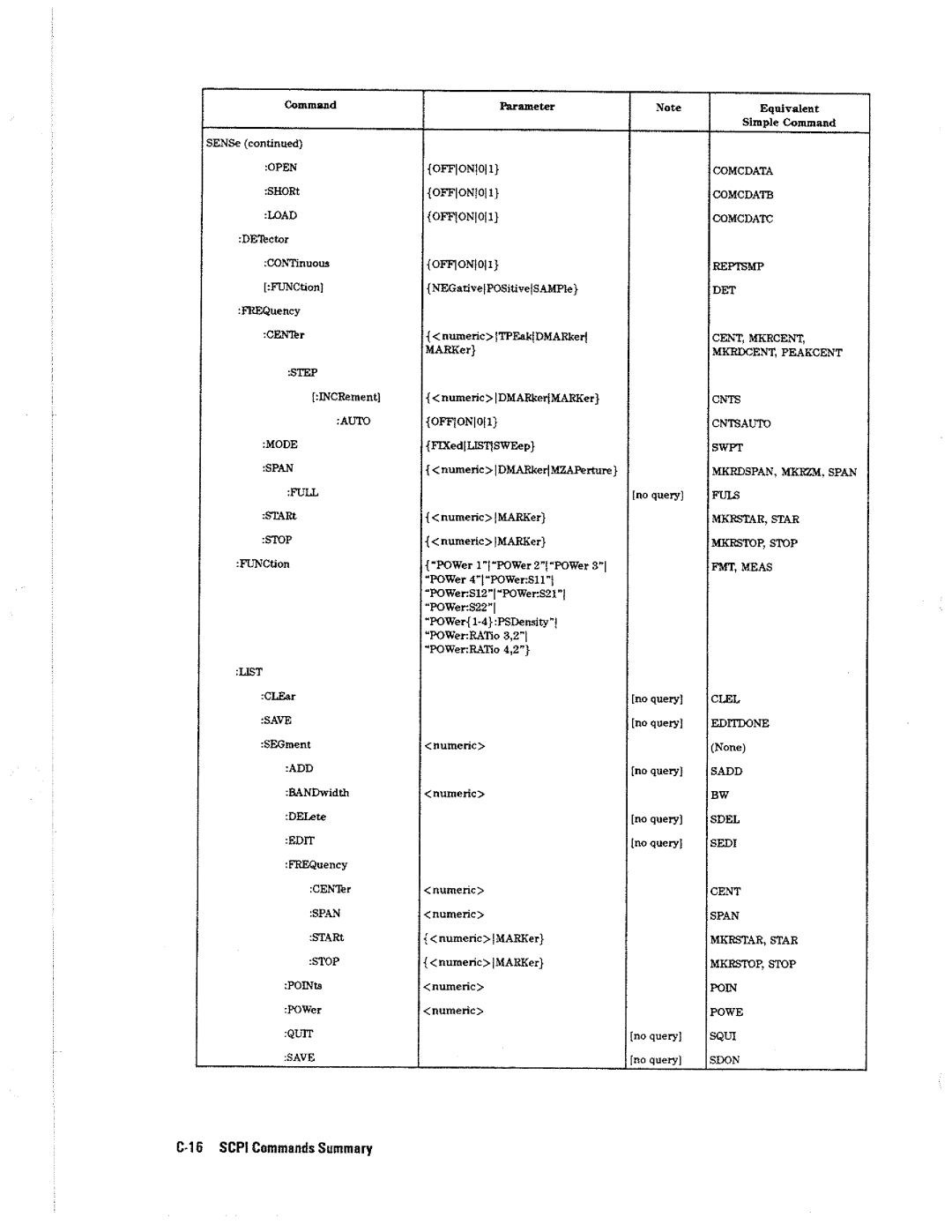 HP 4396A manual 