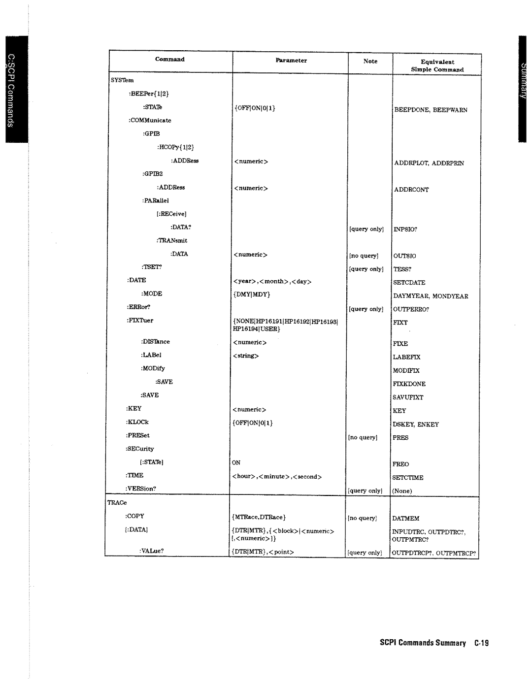 HP 4396A manual 