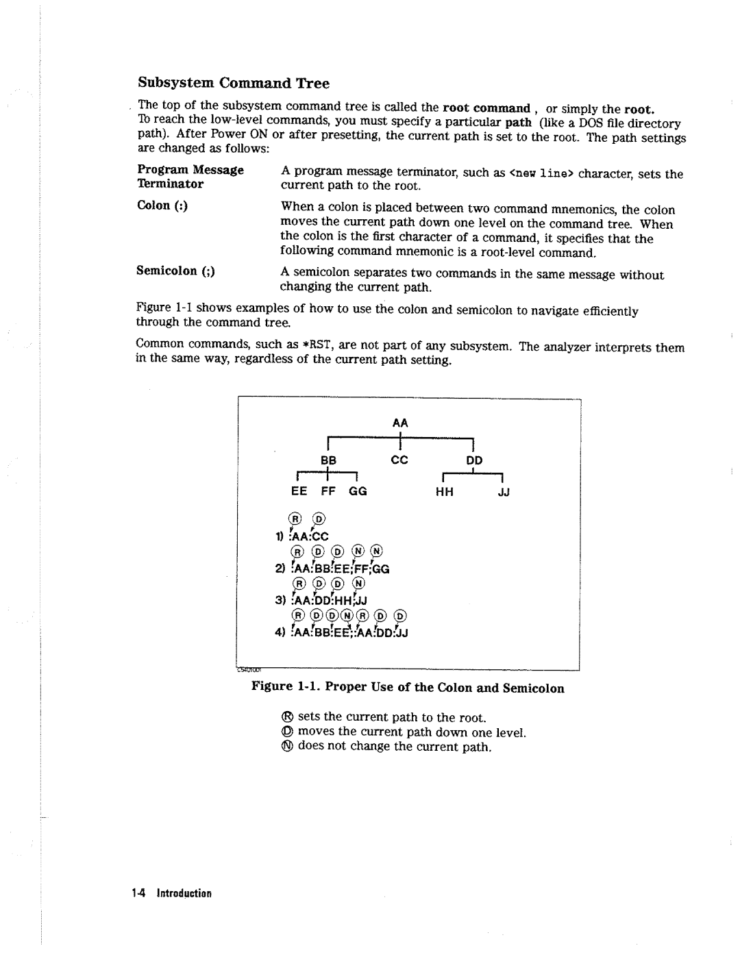 HP 4396A manual 