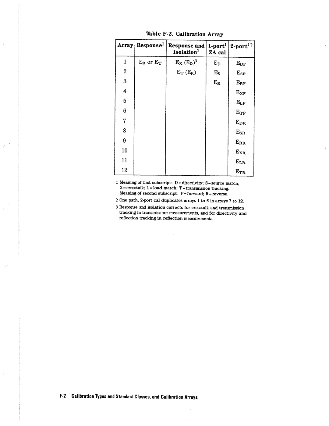 HP 4396A manual 