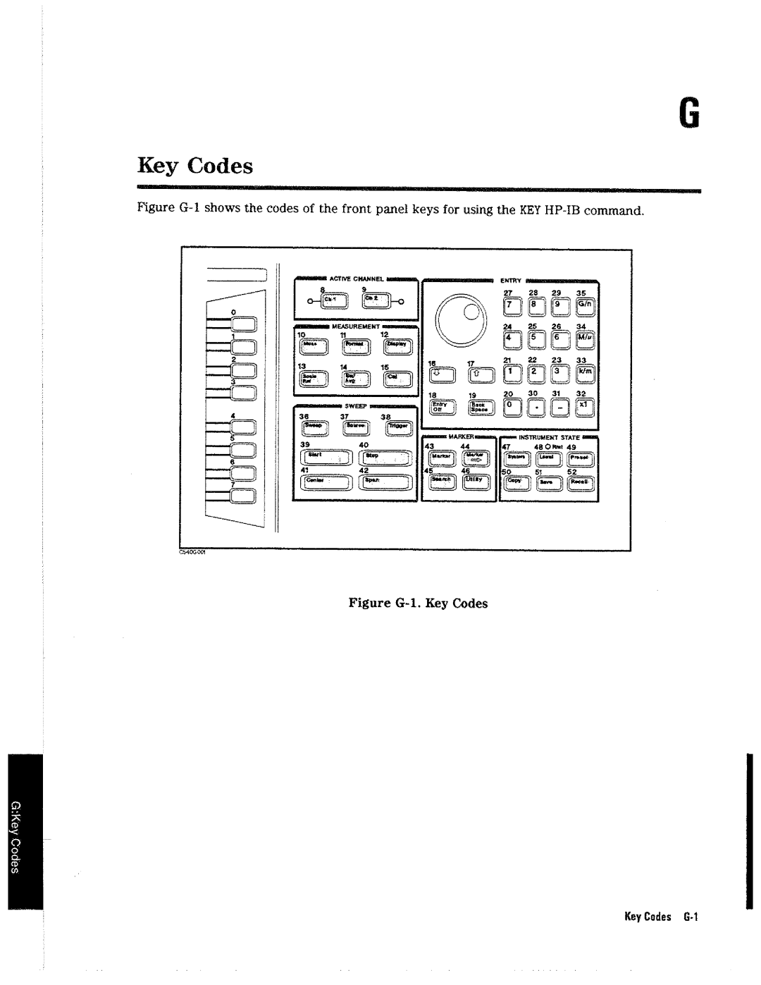 HP 4396A manual 