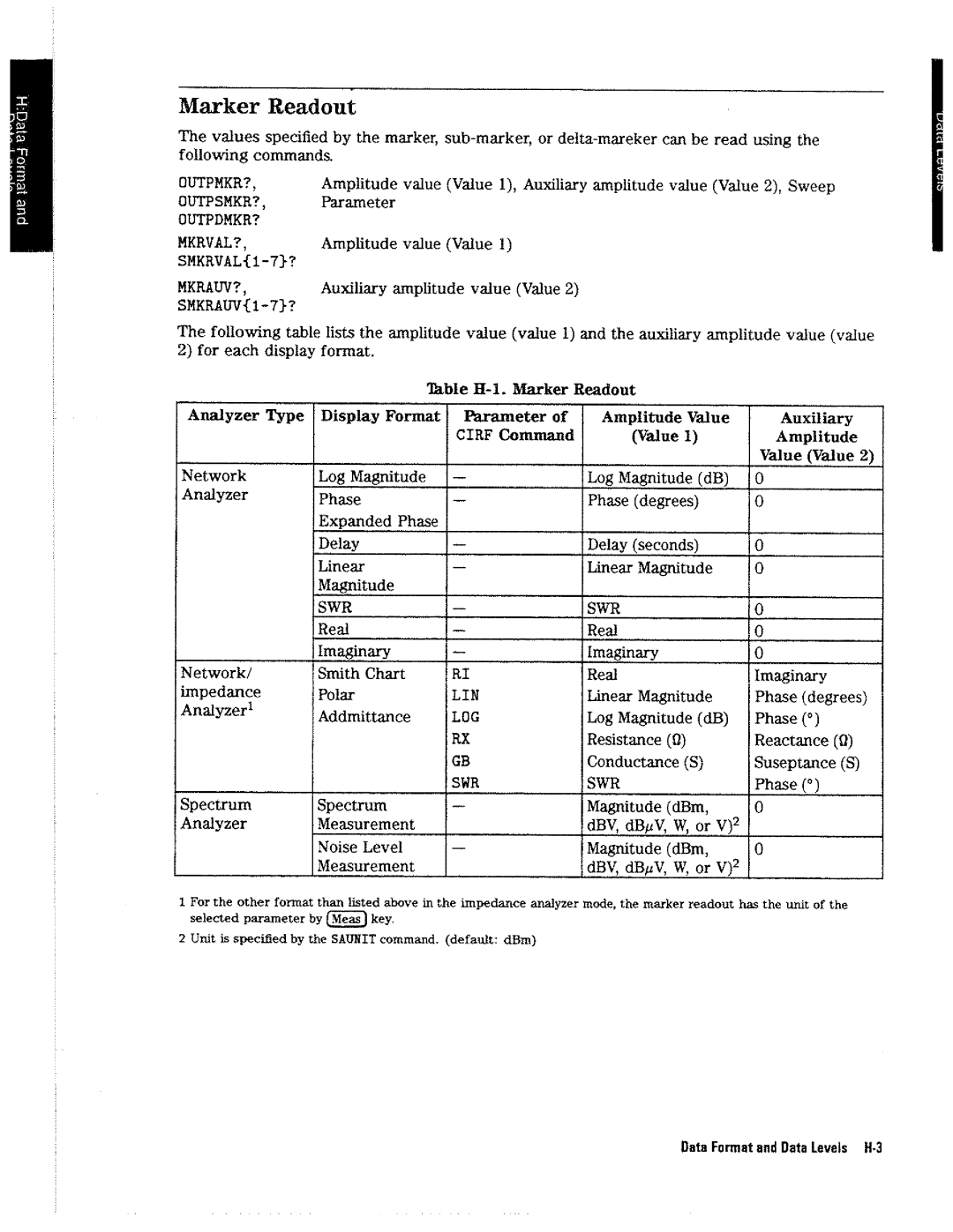 HP 4396A manual 