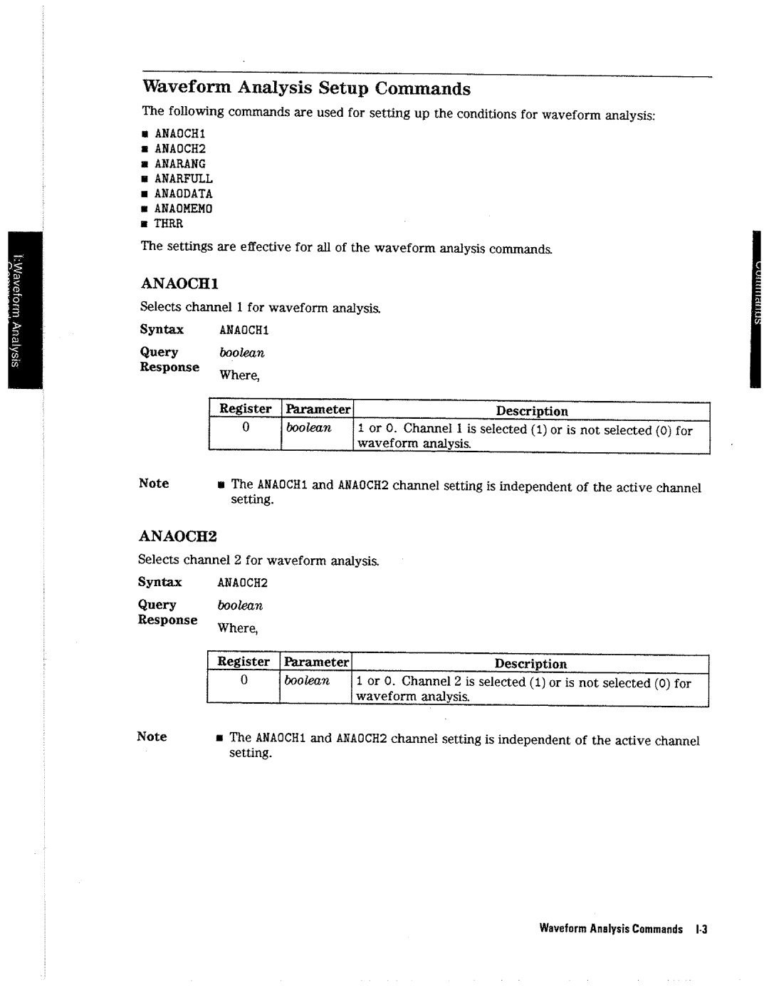 HP 4396A manual 