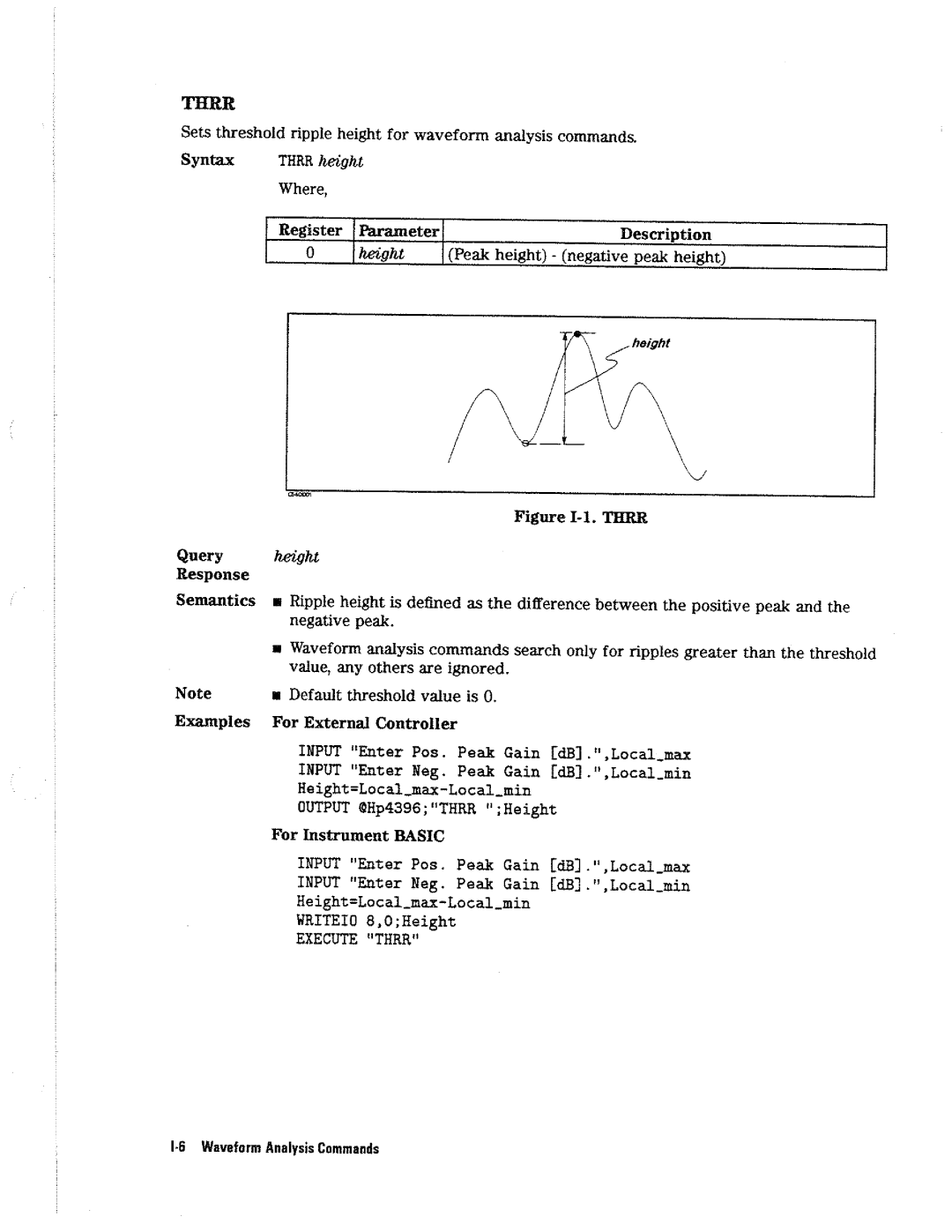 HP 4396A manual 