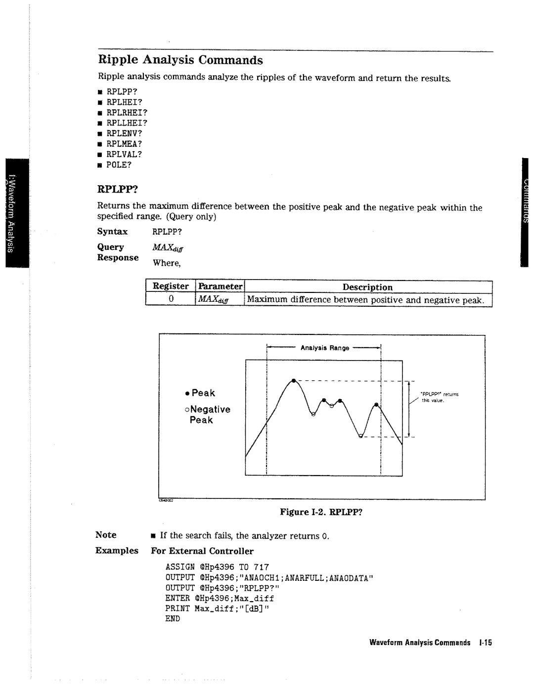 HP 4396A manual 