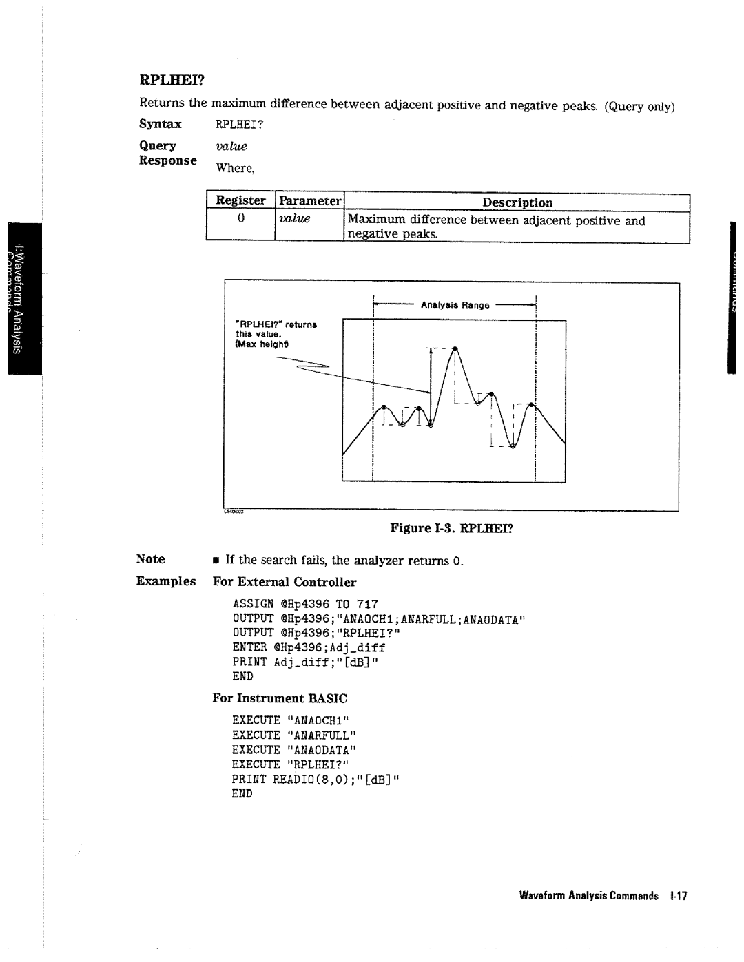 HP 4396A manual 