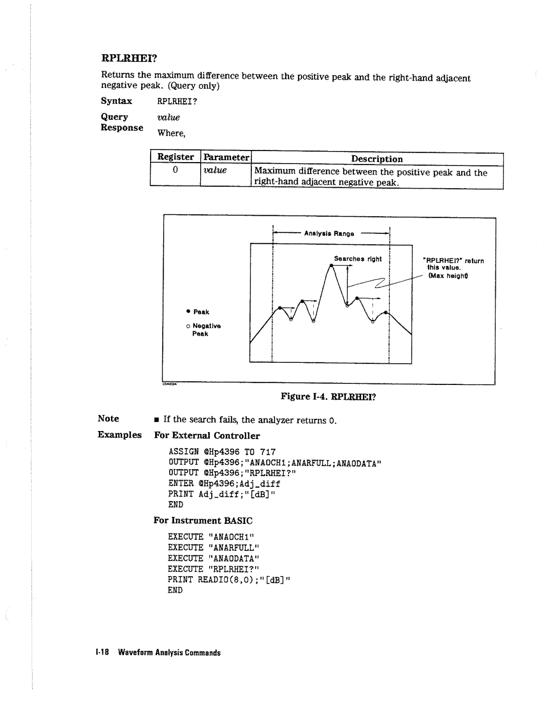 HP 4396A manual 