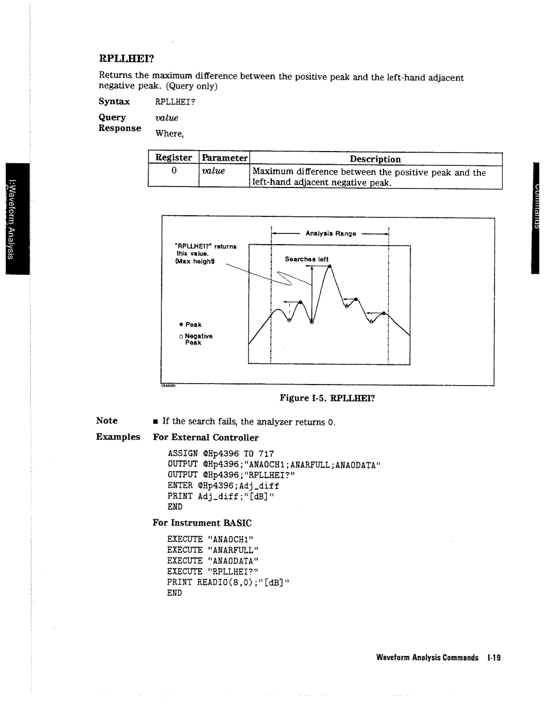 HP 4396A manual 