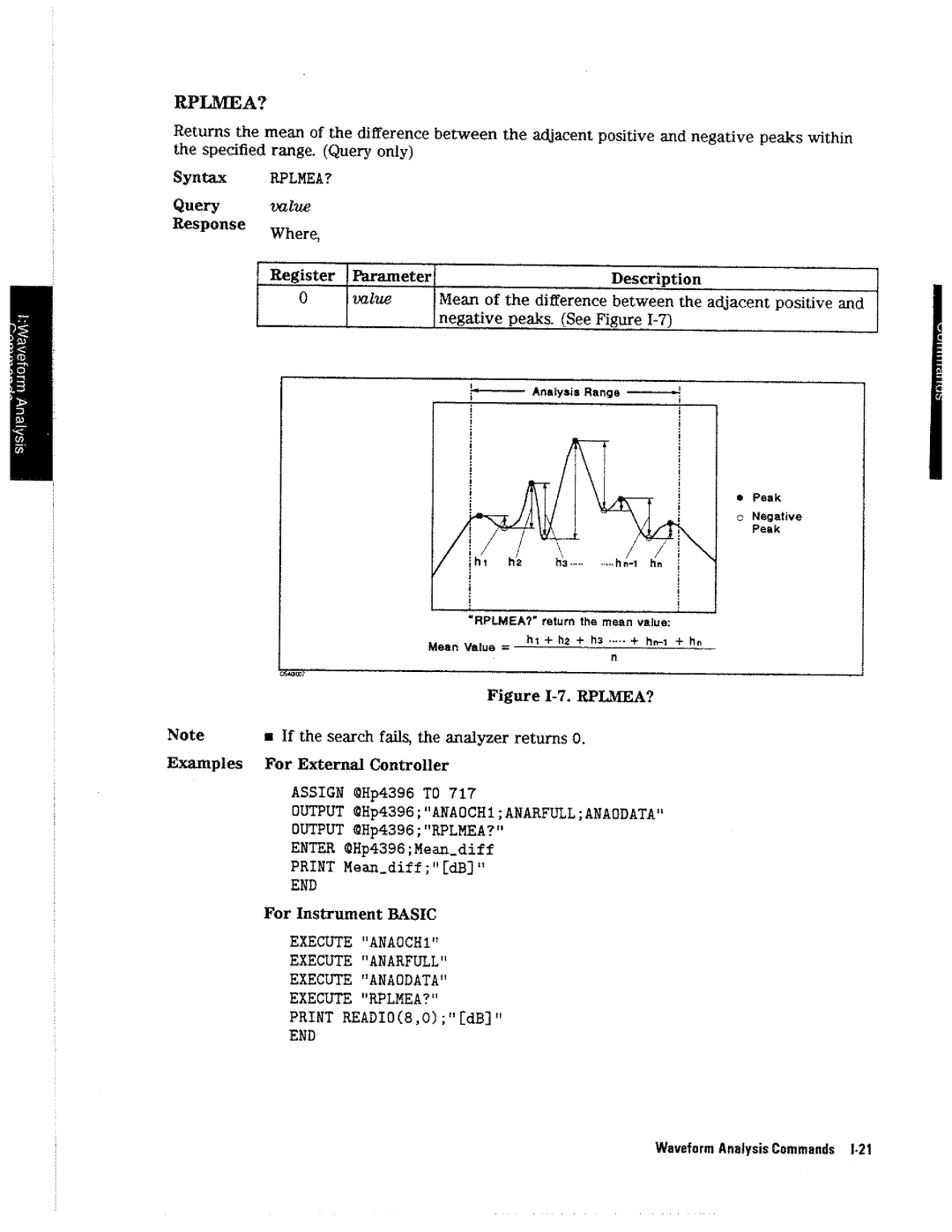 HP 4396A manual 