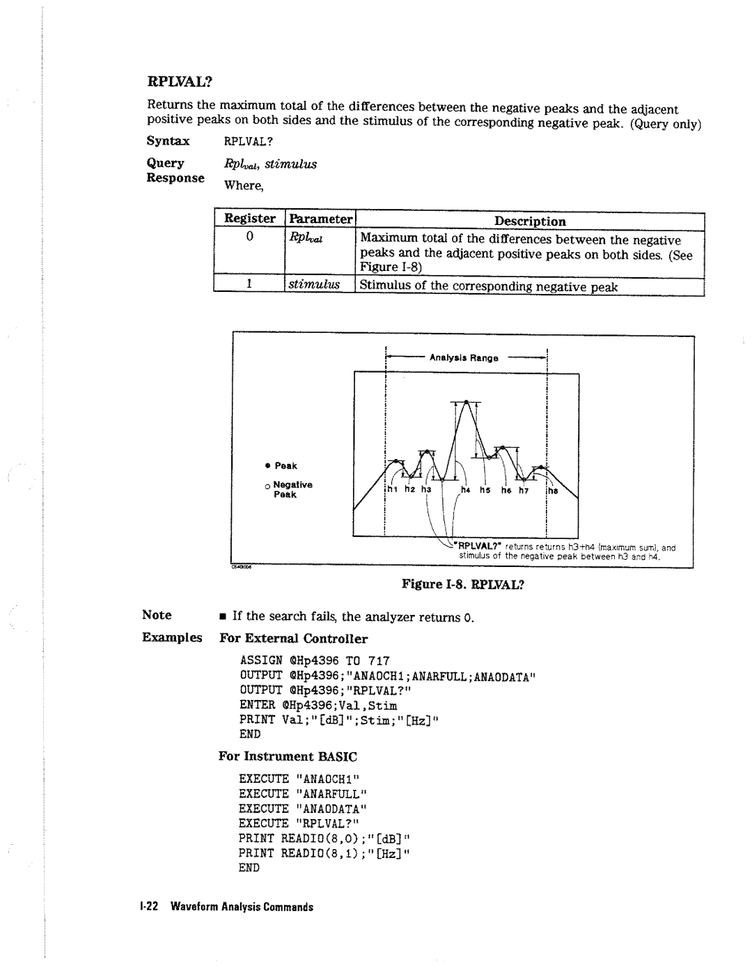 HP 4396A manual 