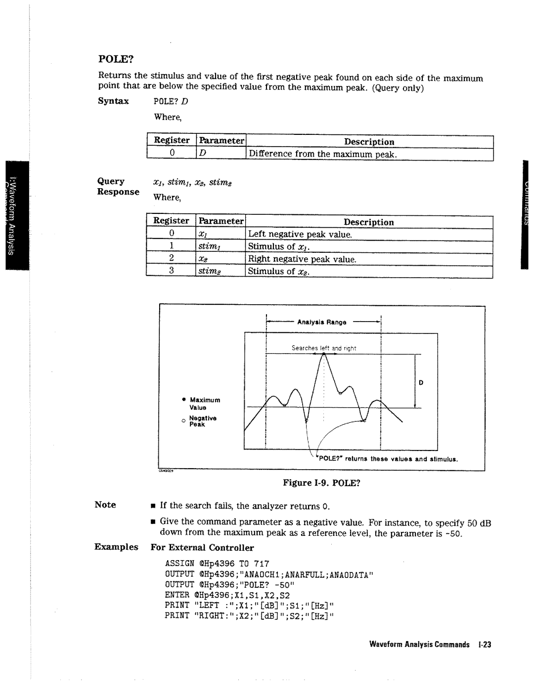 HP 4396A manual 