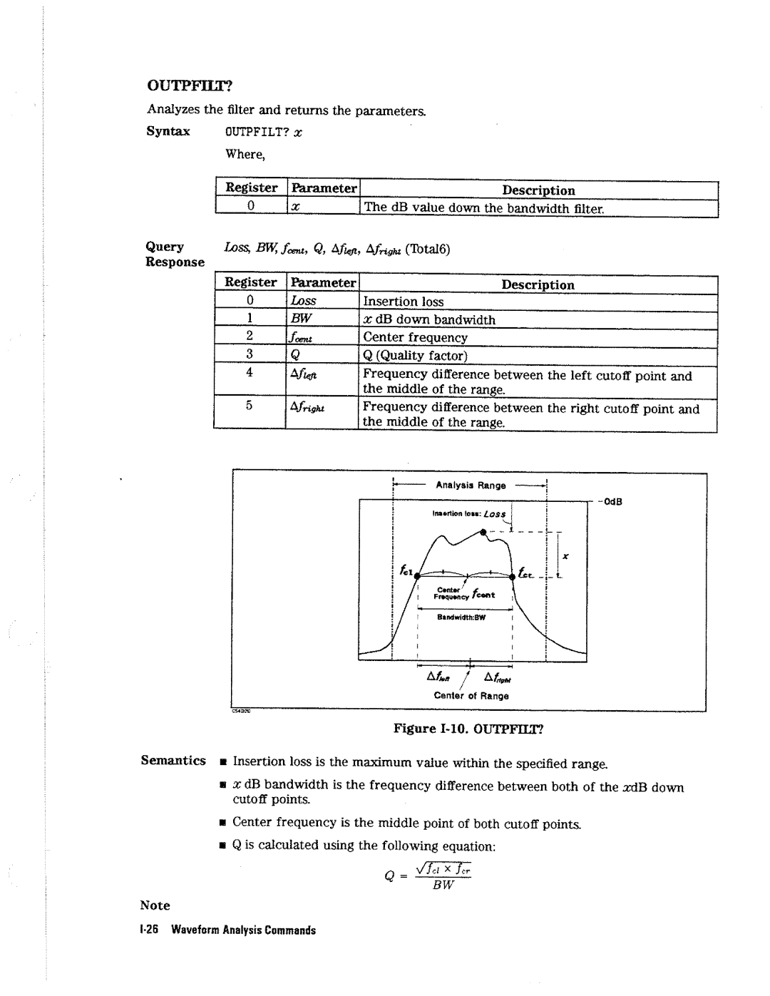 HP 4396A manual 