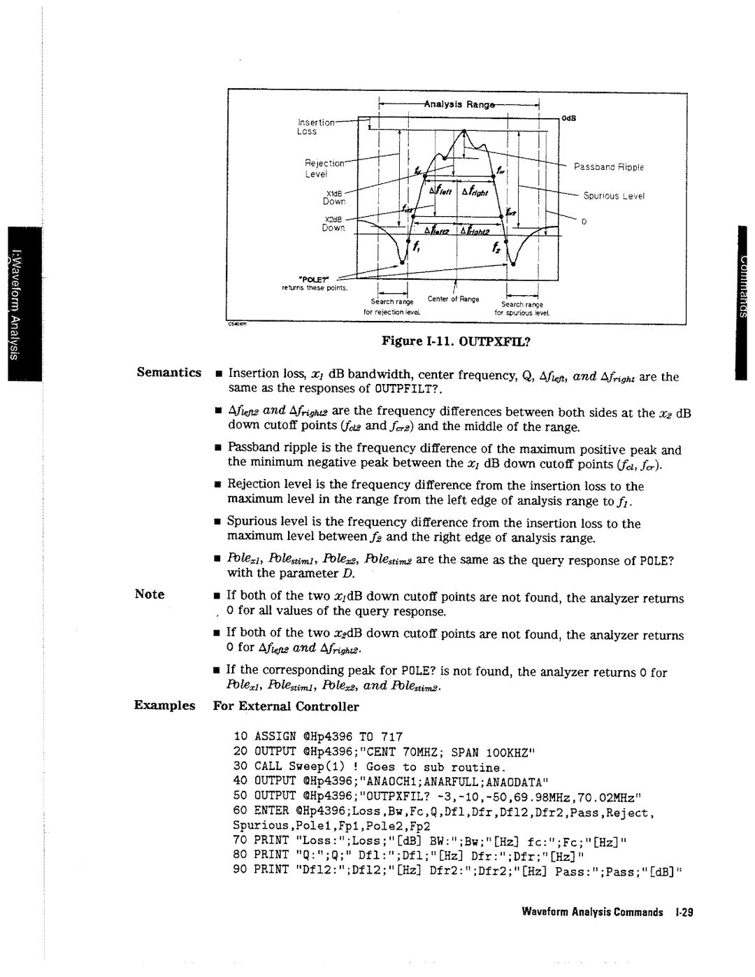 HP 4396A manual 