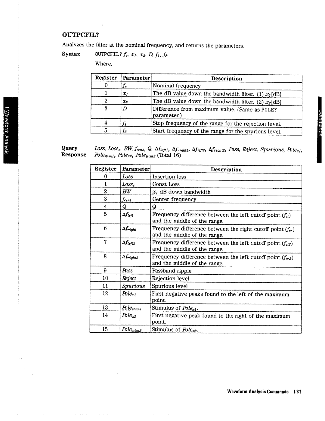 HP 4396A manual 