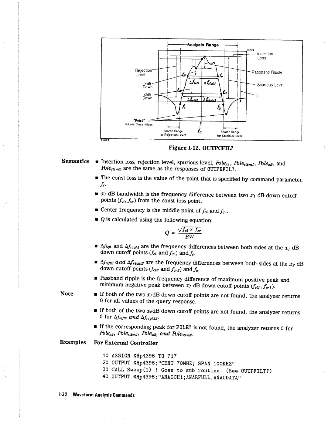 HP 4396A manual 