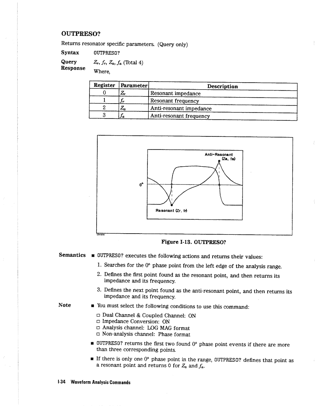 HP 4396A manual 