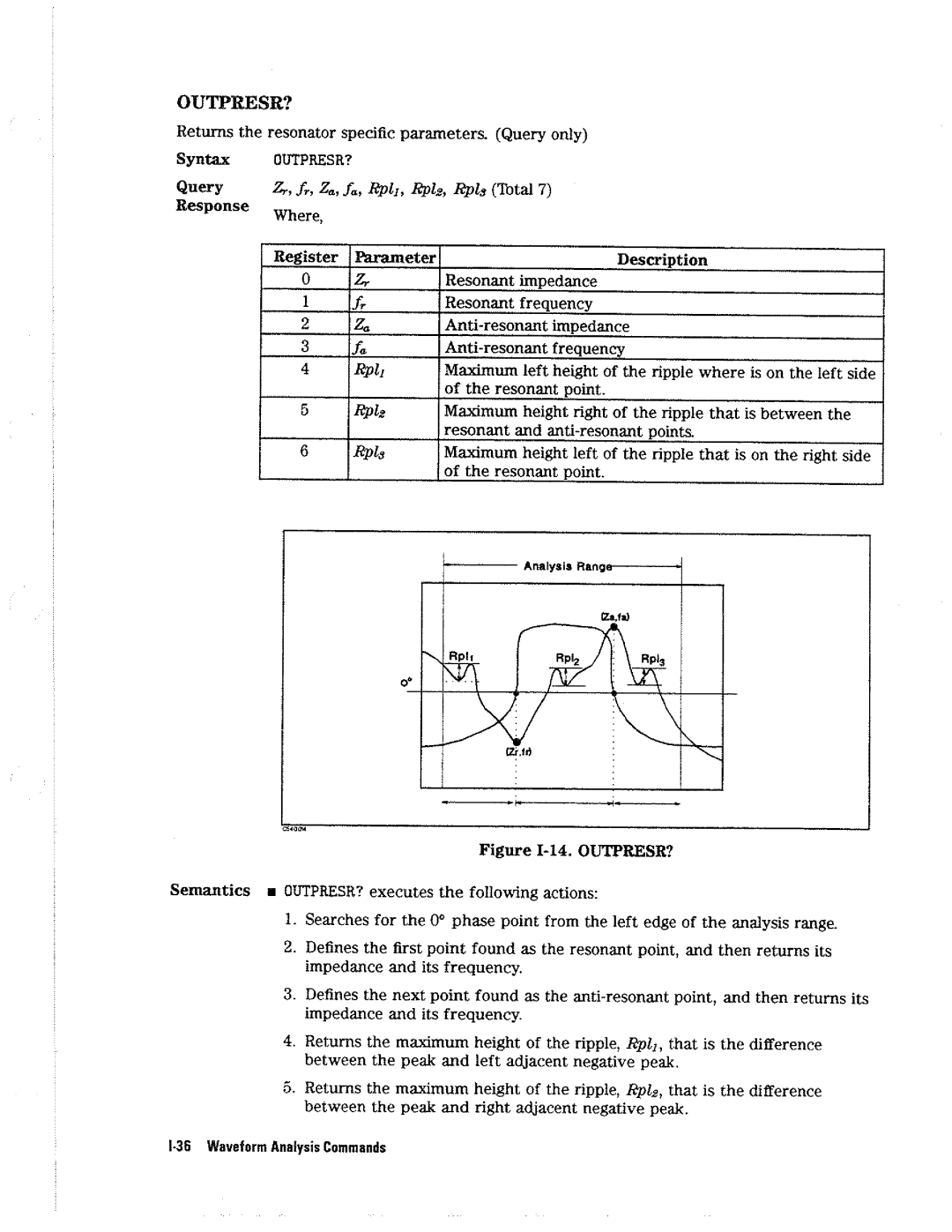 HP 4396A manual 