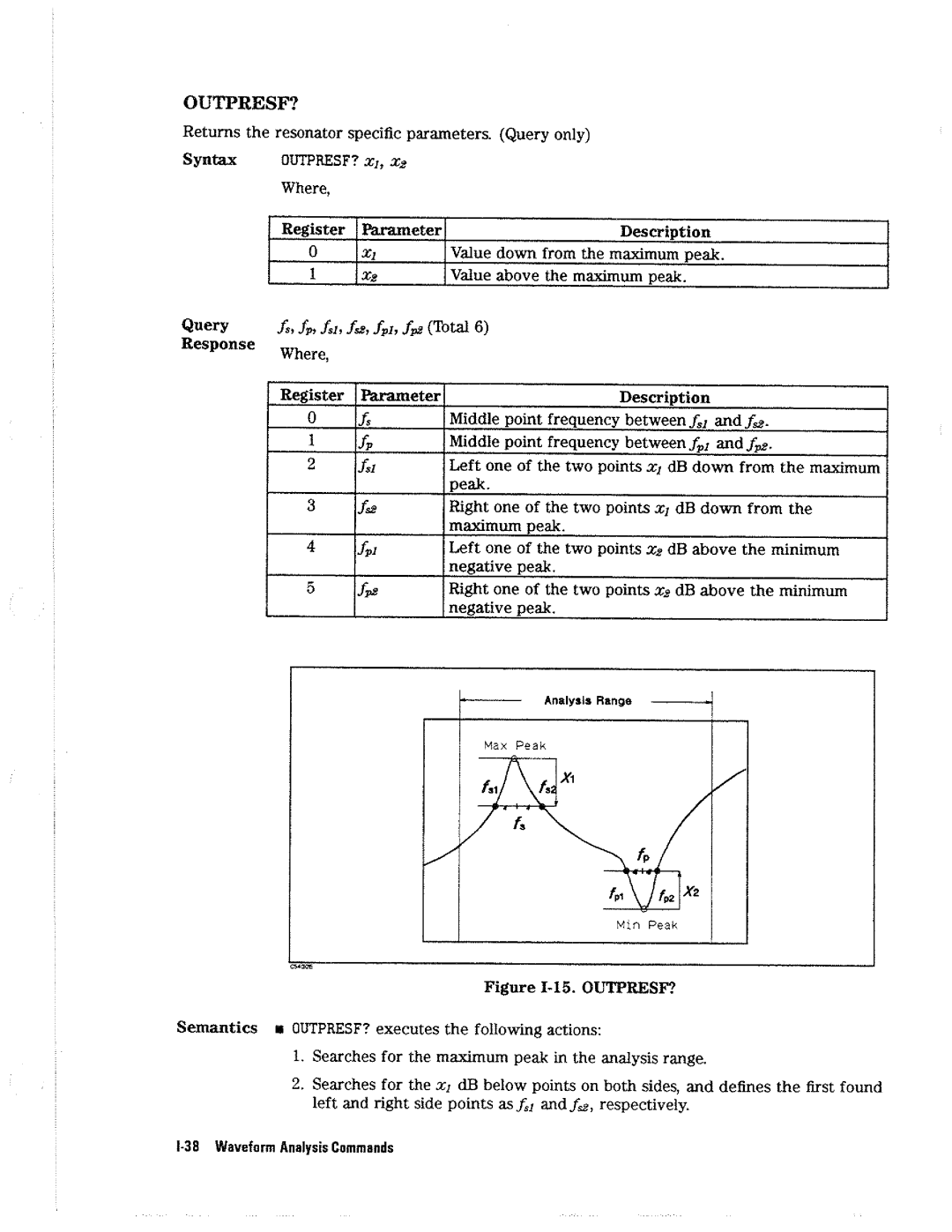 HP 4396A manual 