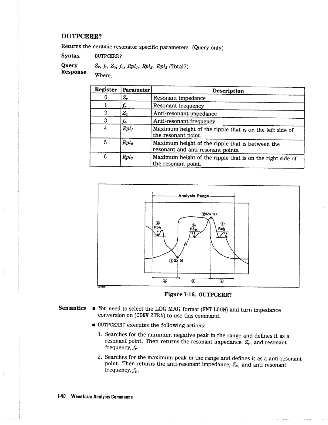 HP 4396A manual 