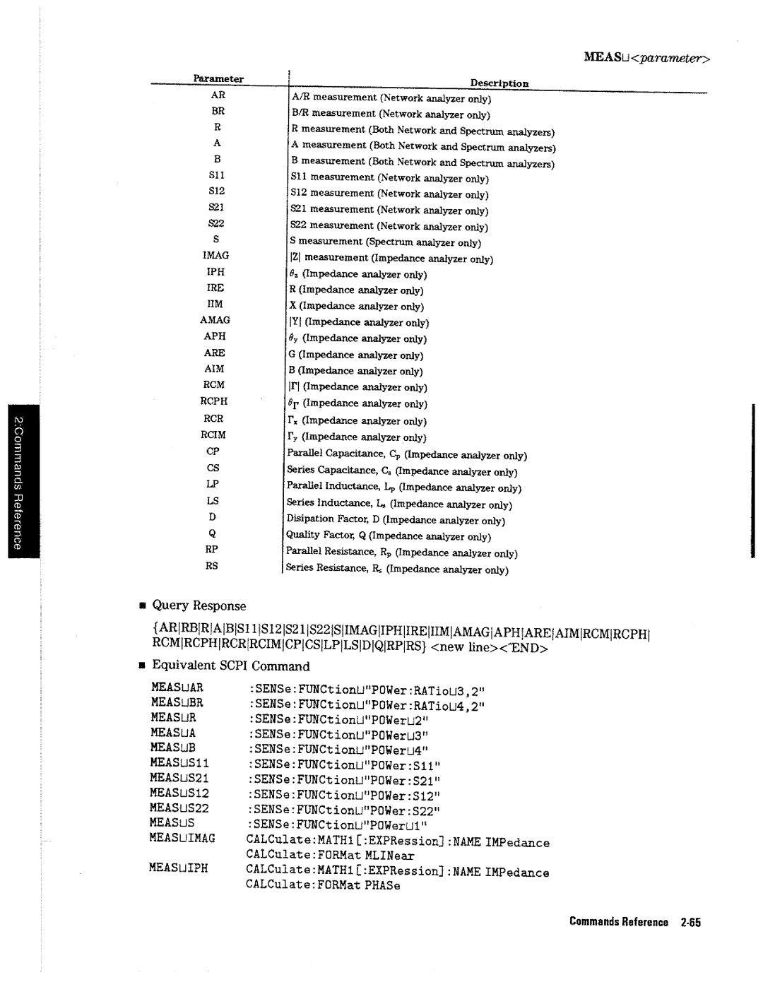 HP 4396A manual 