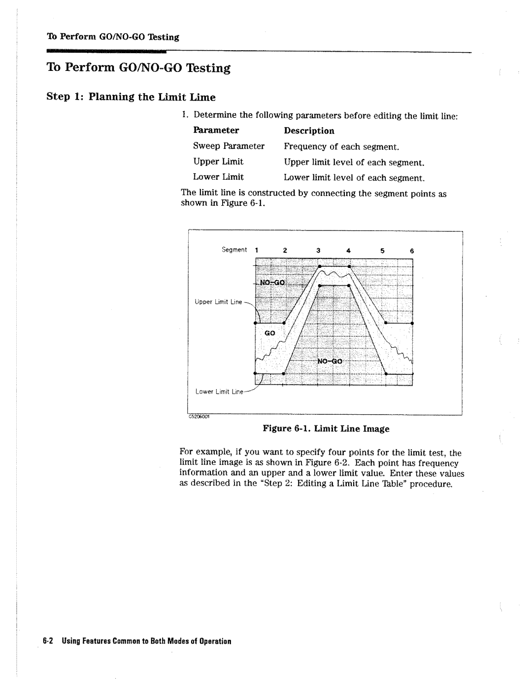 HP 4396A manual 