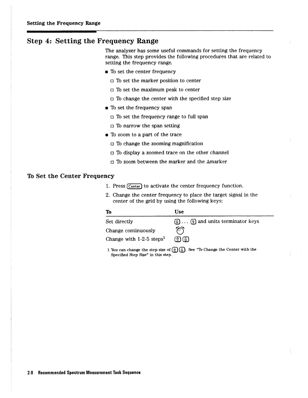 HP 4396A manual 