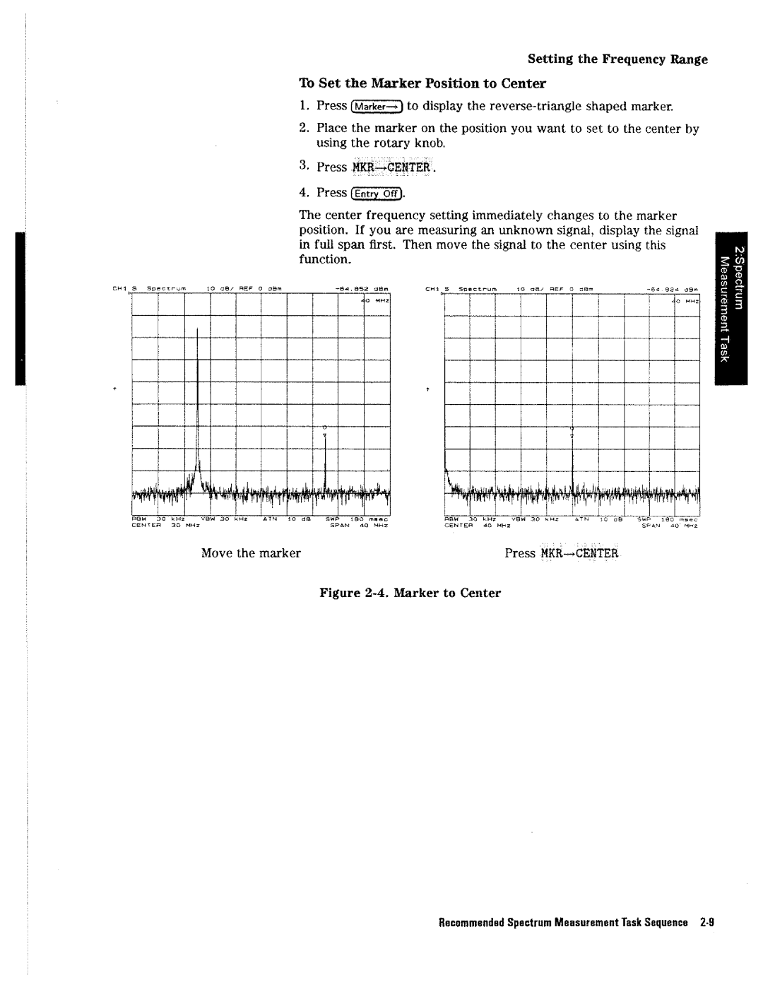 HP 4396A manual 