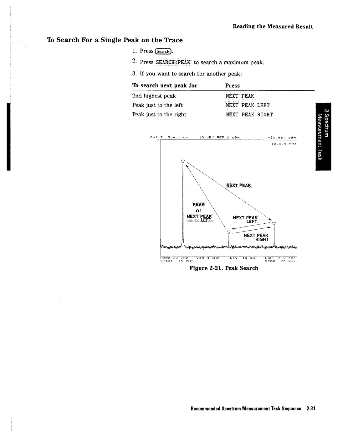 HP 4396A manual 