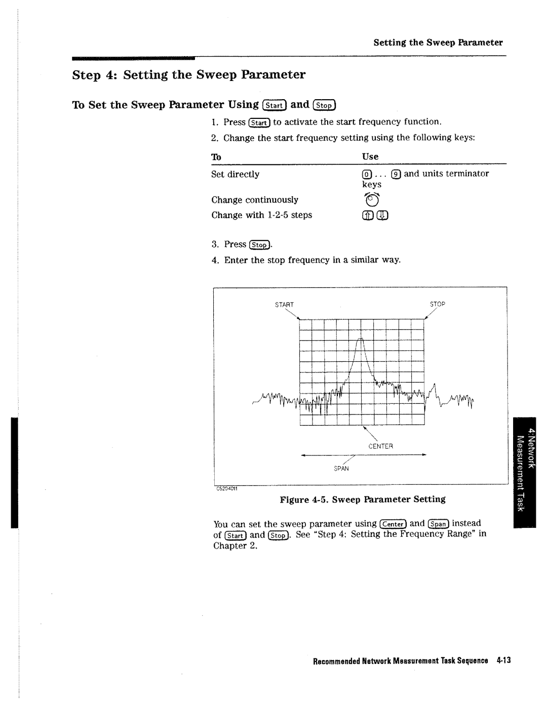 HP 4396A manual 