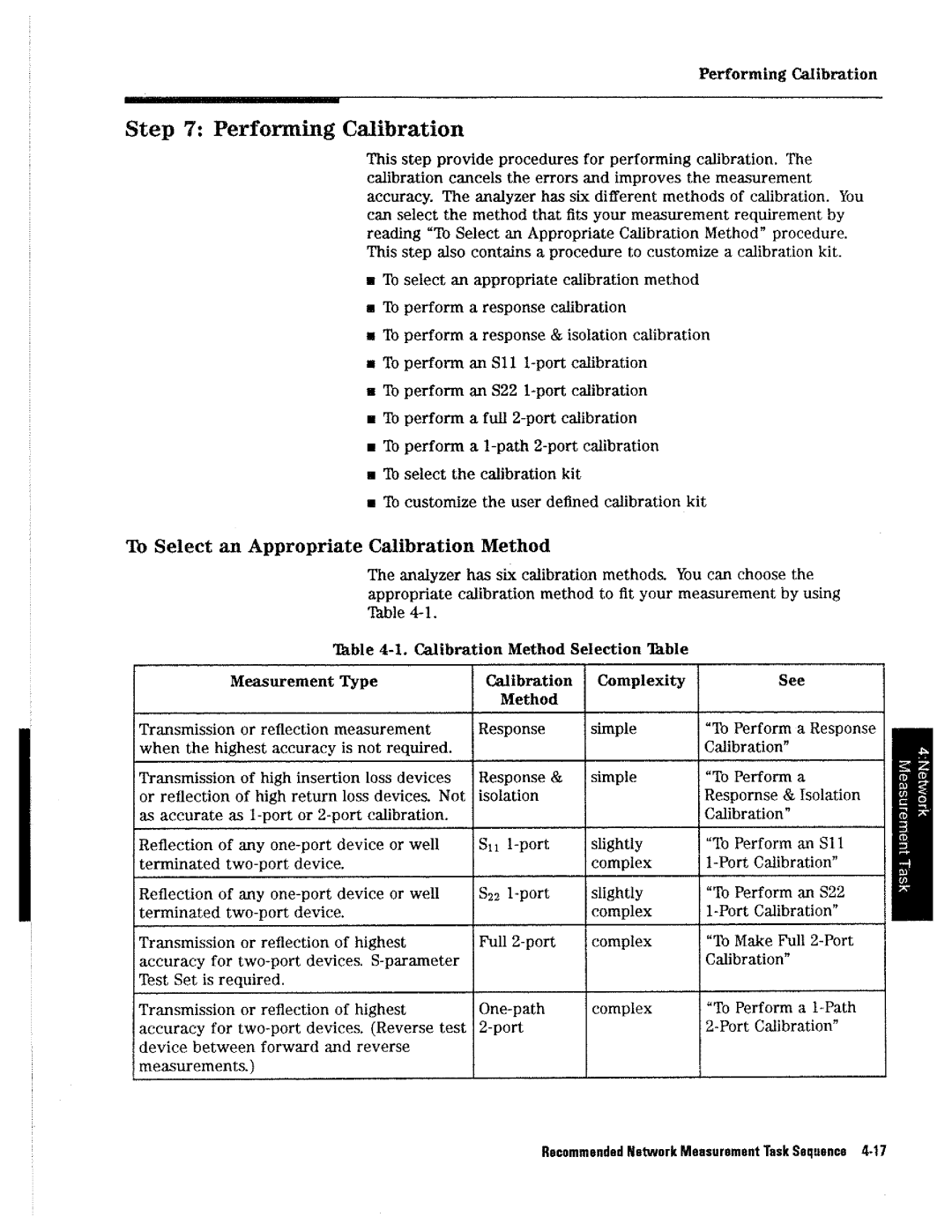 HP 4396A manual 