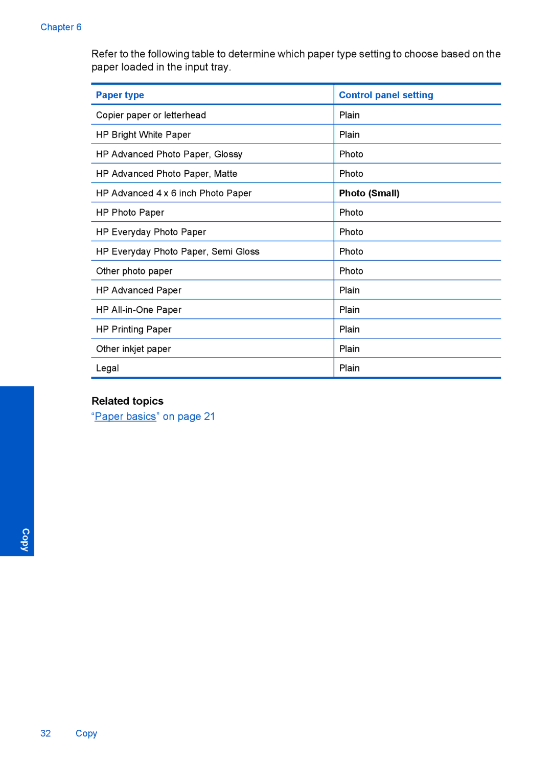 HP 4400 - K4 manual Paper basics on 