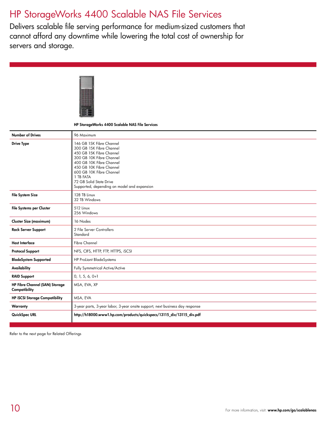 HP X5000, X3000, X9000, X1000 manual HP StorageWorks 4400 Scalable NAS File Services, TB Fata 