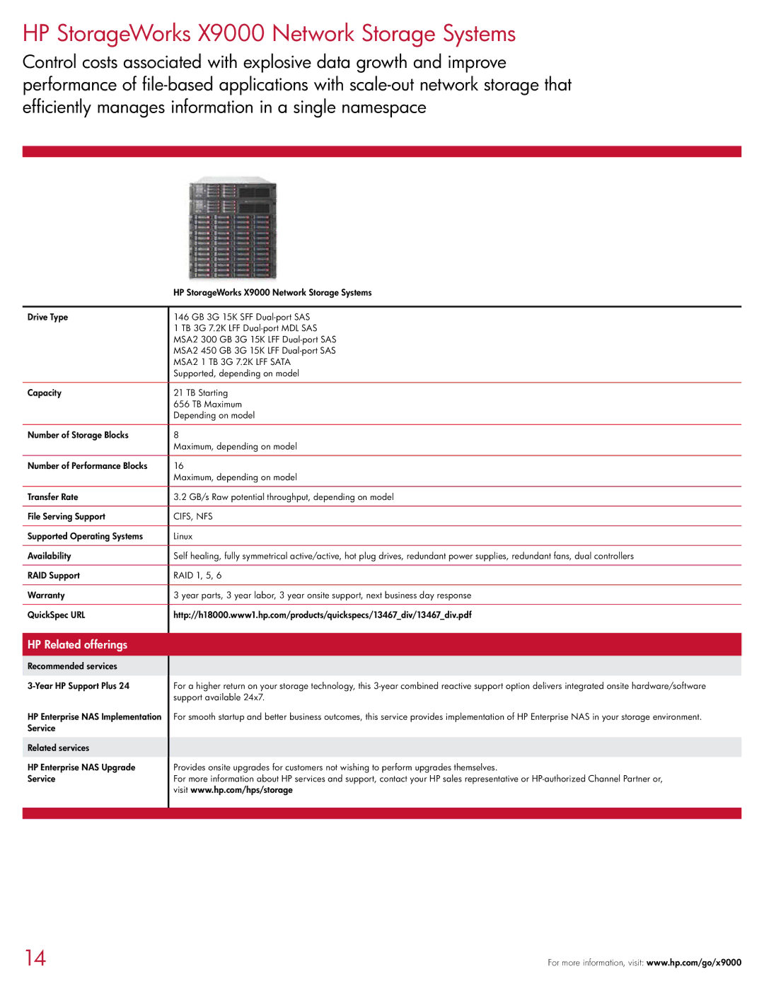 HP X3000, 4400, X5000, X1000 manual HP StorageWorks X9000 Network Storage Systems, Cifs, Nfs 