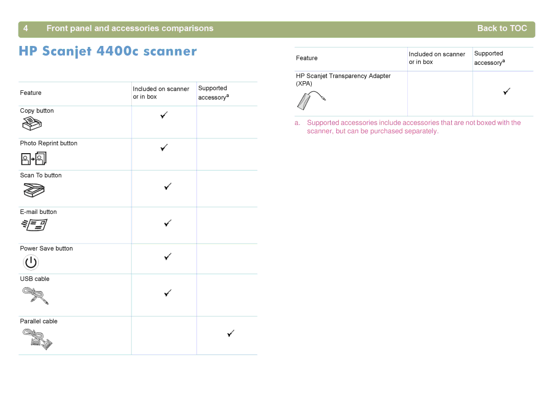 HP 4400C manual HP Scanjet 4400c scanner, Front panel and accessories comparisons 