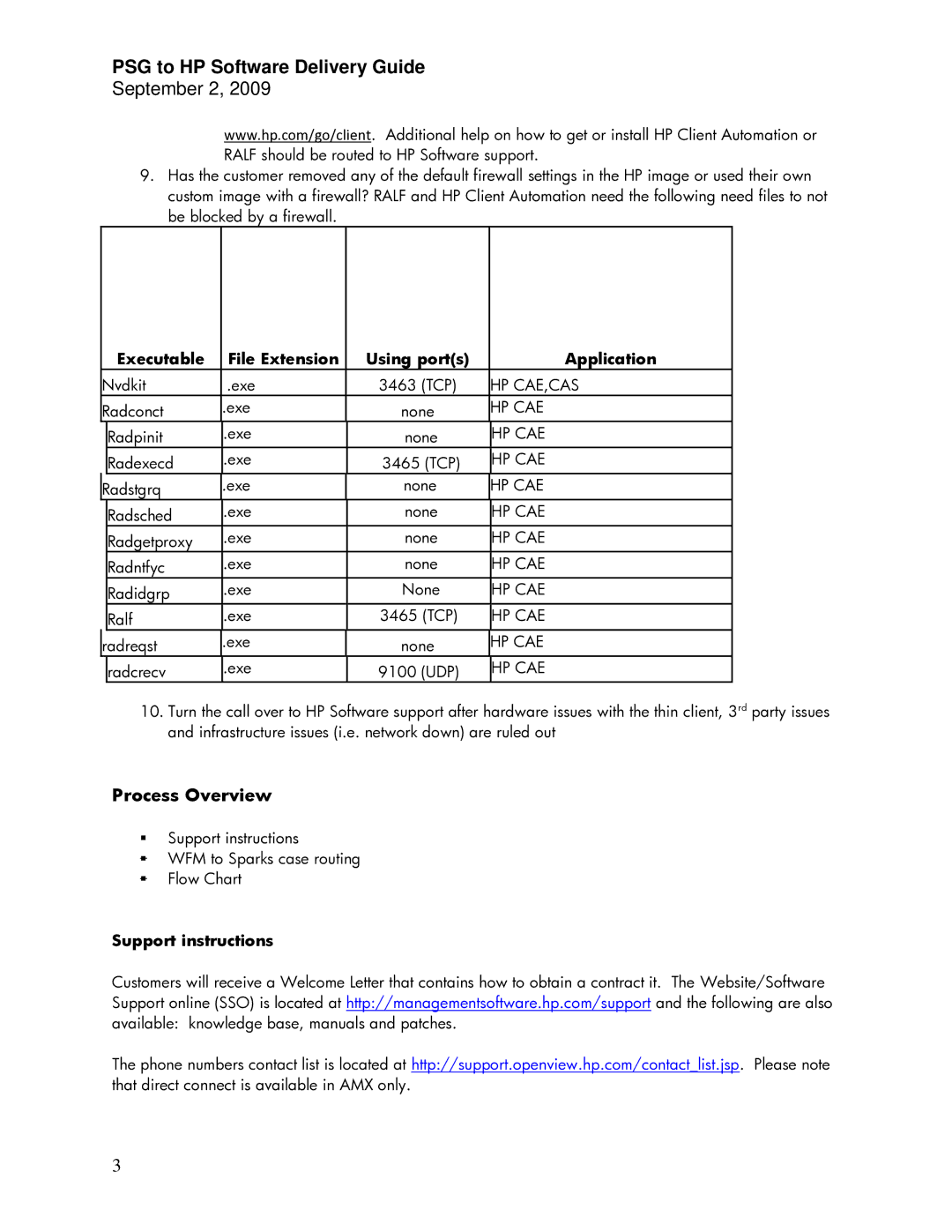 HP 4410t Mobile manual Process Overview, Executable File Extension Using ports Application, Support instructions 