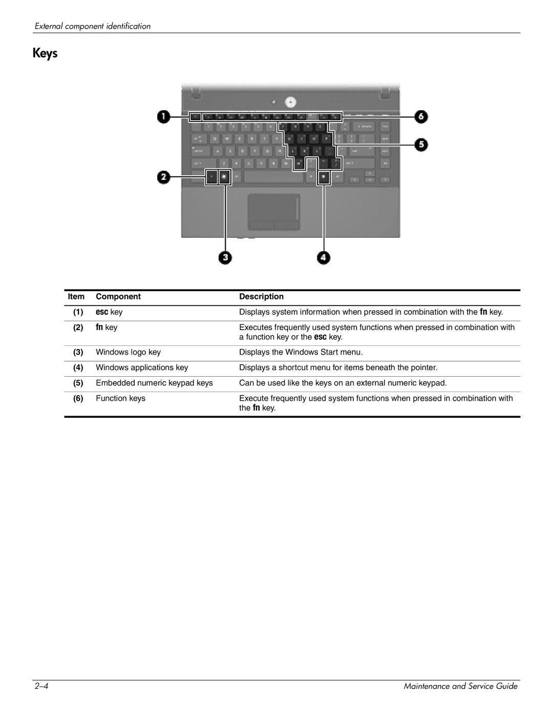 HP 4410t Mobile manual Keys, Fn key 