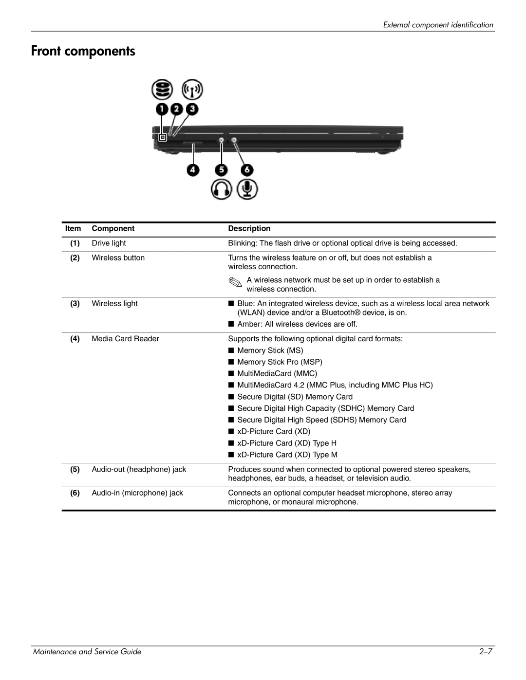 HP 4410t Mobile manual Front components 