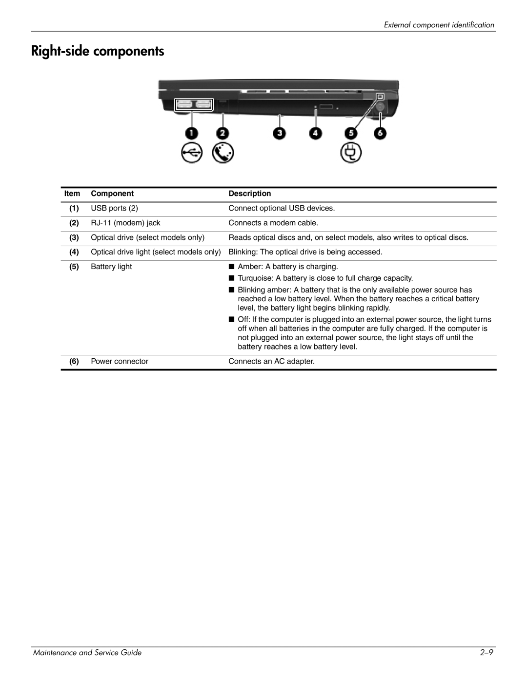 HP 4410t Mobile manual Right-side components 