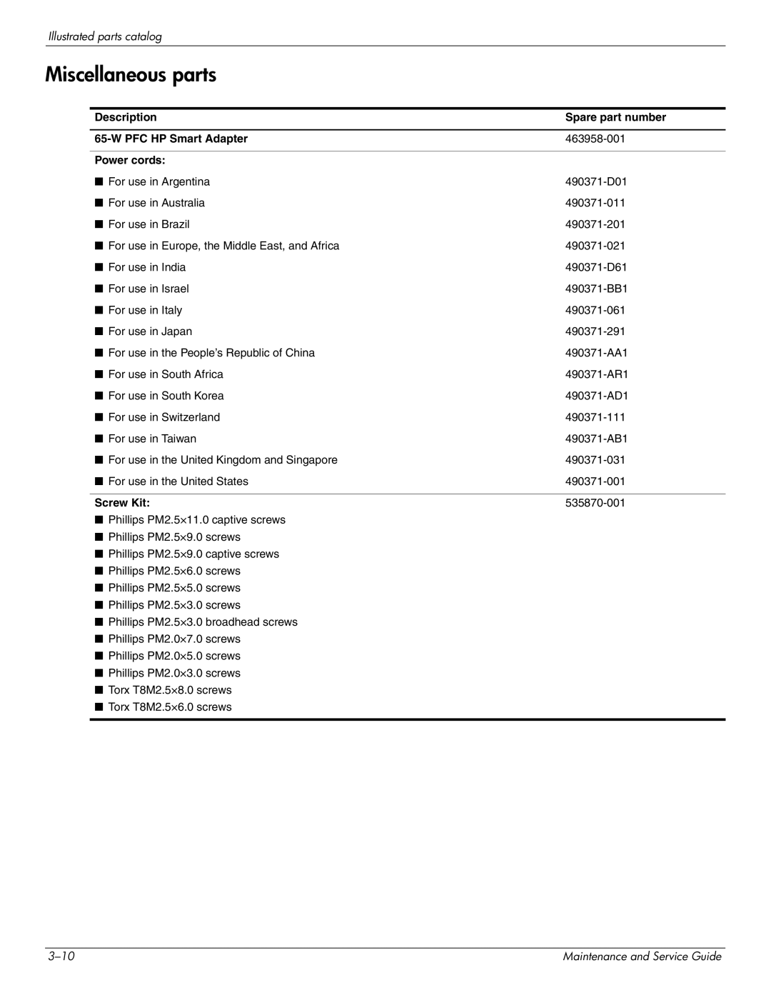 HP 4410t Mobile manual Miscellaneous parts, Description Spare part number PFC HP Smart Adapter, Power cords, Screw Kit 