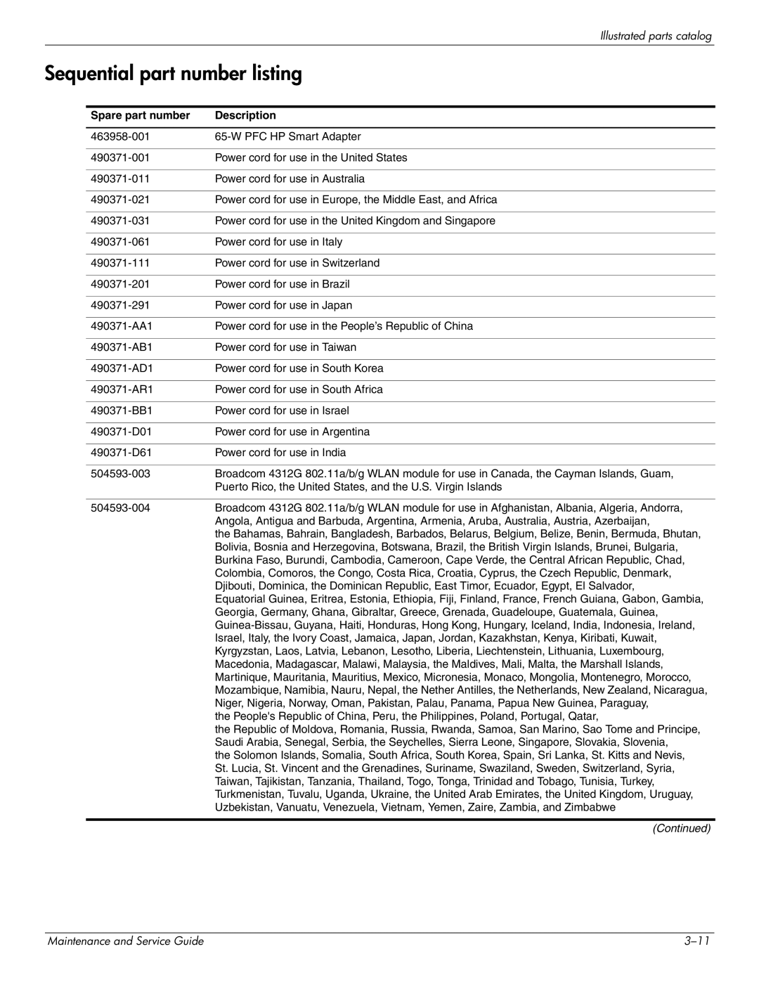 HP 4410t Mobile manual Sequential part number listing, Spare part number Description 