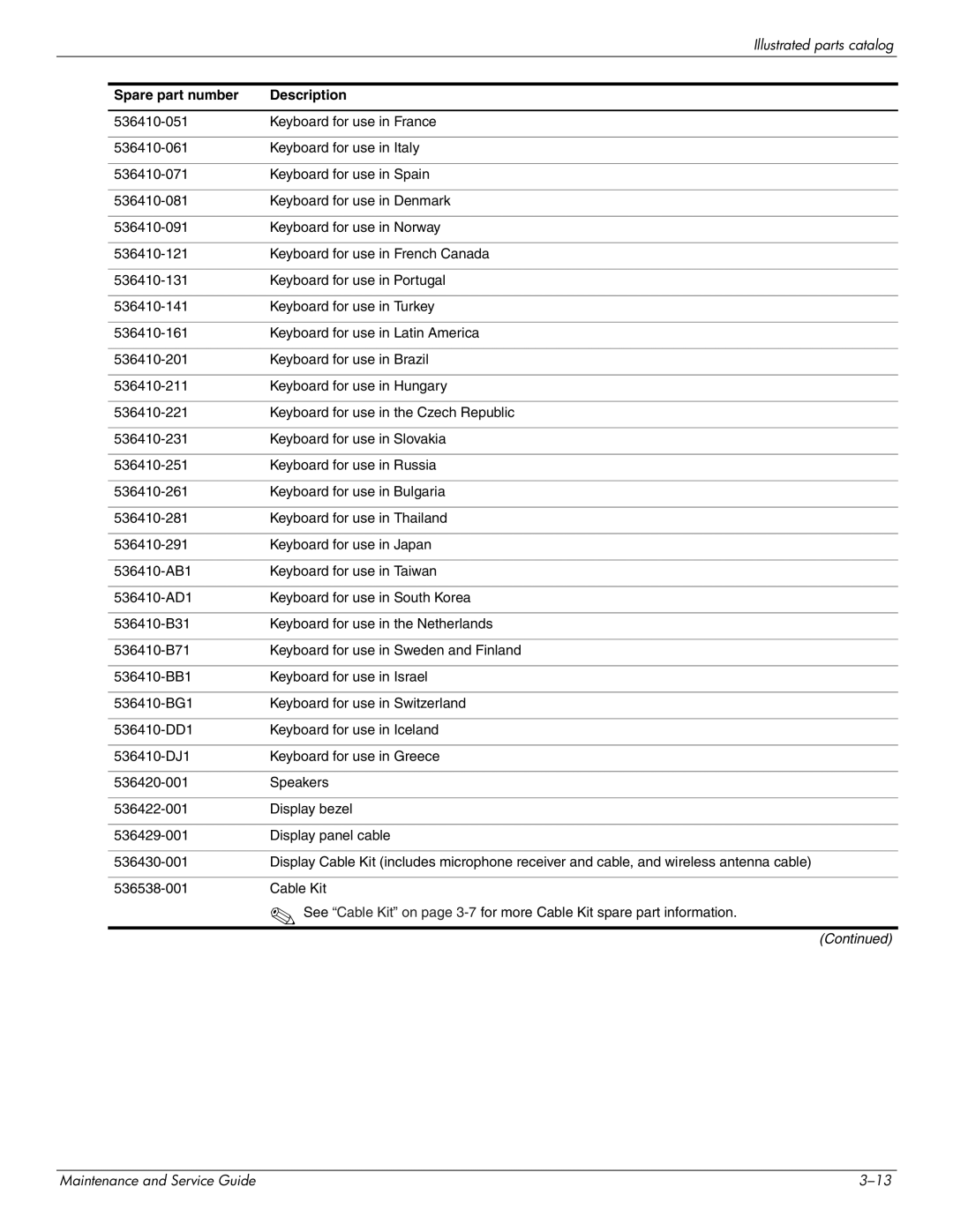 HP 4410t Mobile manual Spare part number Description 