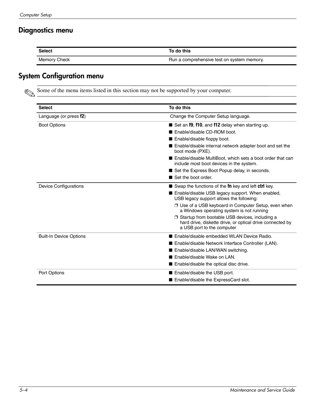 HP 4410t Mobile manual Diagnostics menu, System Configuration menu 